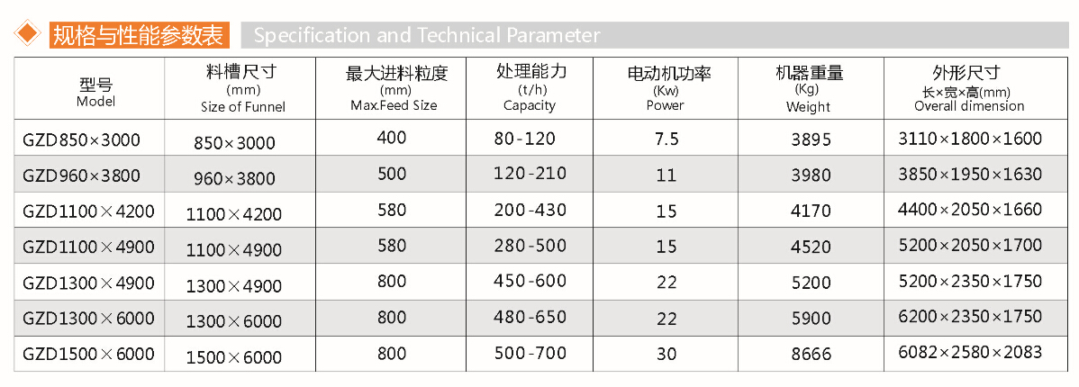 振動給料機(jī)(圖1) 振動給料機(jī)(圖1)